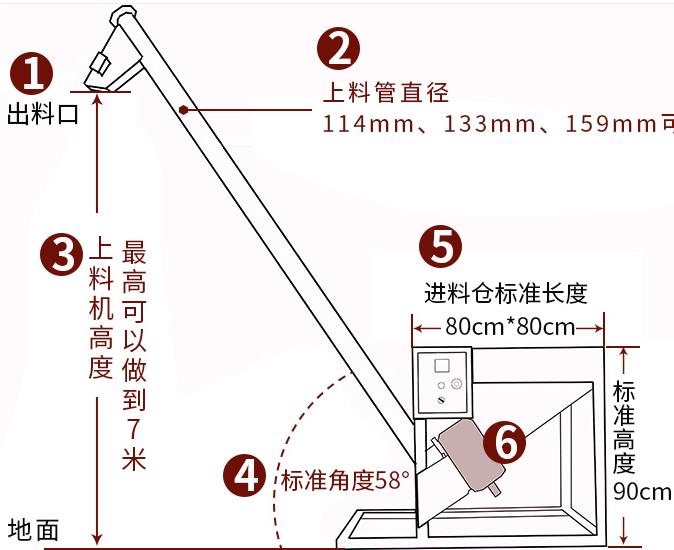合肥螺旋輸送機廠家-化工食品行業(yè)專用螺旋給料機解決方案