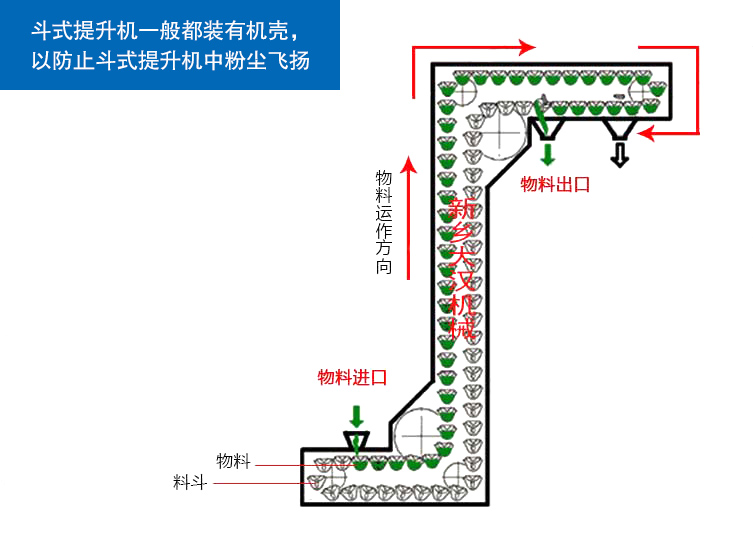滁州Z型上料機